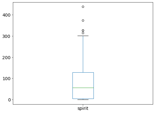 ../_images/MPL02-Data Visualization with Pandas and Matplotlib_31_0.png